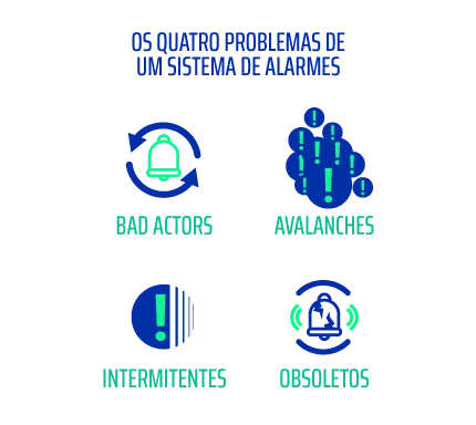 Quatro problemas comuns em sistemas de alarme industriais: bad actors, avalanches, intermitentes e obsoletos