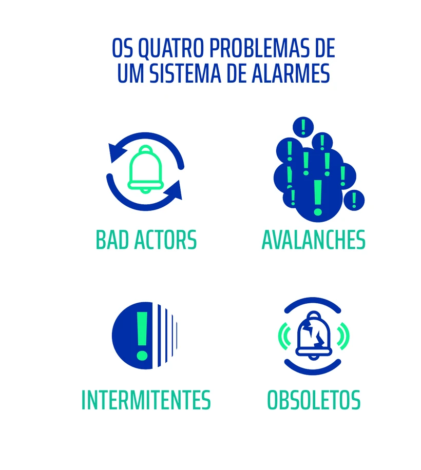 Quatro problemas comuns em sistemas de alarme industriais: bad actors, avalanches, intermitentes e obsoletos